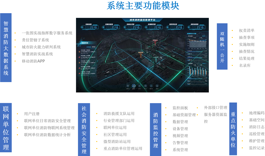 20220218222838_61161.png 系统功能.png