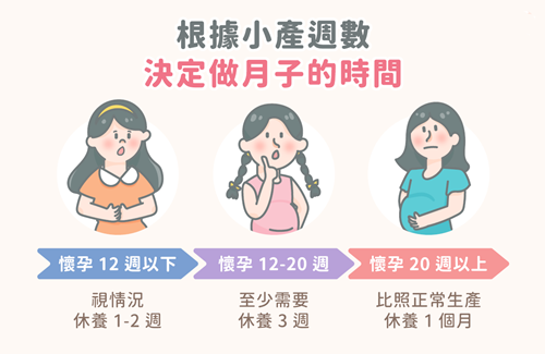 媽媽，小產(chǎn)不是你的錯(cuò)！調(diào)養(yǎng)好身體等寶貝回來