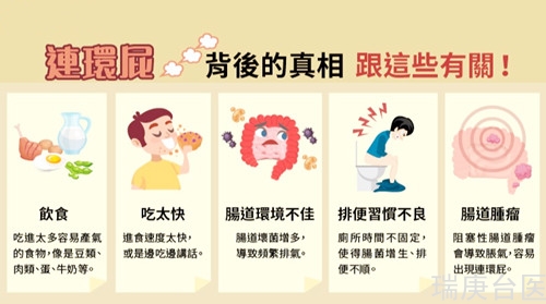 連環(huán)屁恐大腸癌前兆？！ 其實(shí)背后真相跟這些有關(guān)