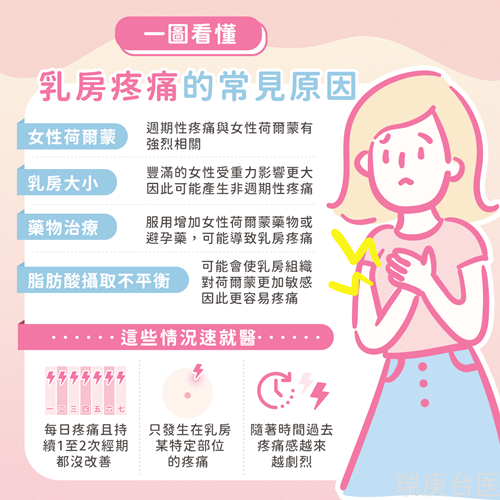 一圖看懂，乳房疼痛的常見原因