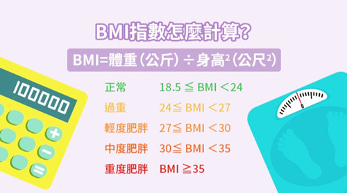女性肥胖與乳癌機(jī)率正相關(guān) BMI大于25風(fēng)險(xiǎn)提高17%