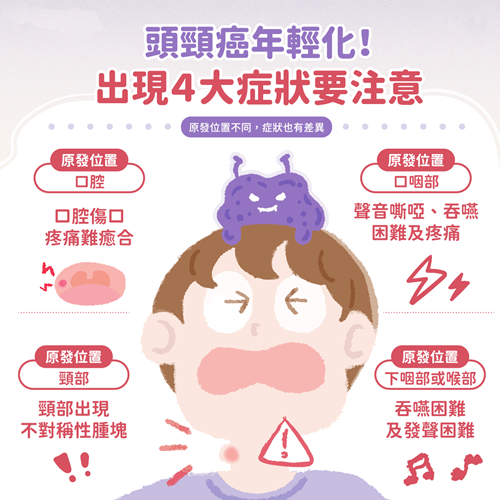 頭頸癌年輕化！出現(xiàn)４大癥狀要注意