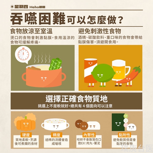 癌癥造成吞咽困難吃不下！膳食調(diào)整可改善疼痛