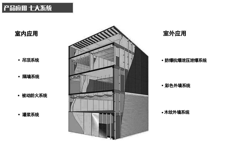 7大应用系统黑白.jpg