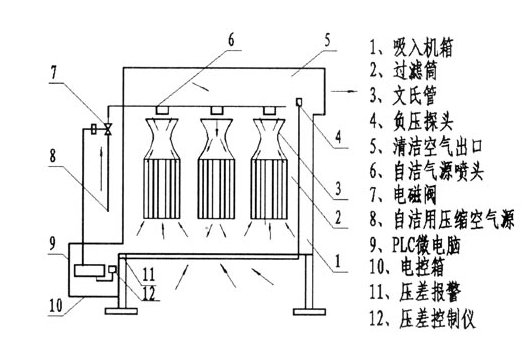 自洁式空气过滤器2.png