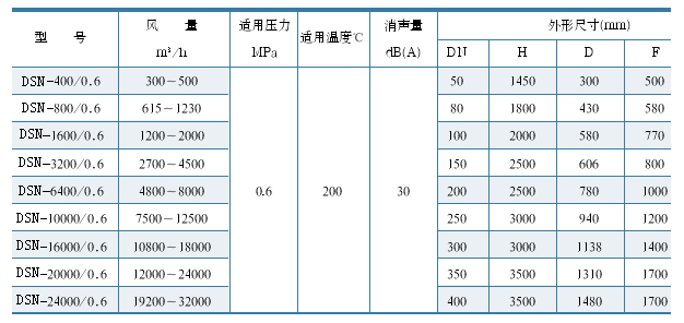 氮气放空消音器选型表