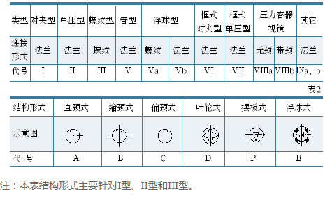 单压法兰视竞选型.png