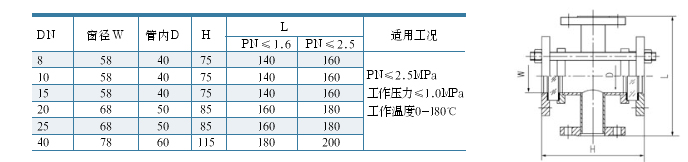 对夹视镜选型表
