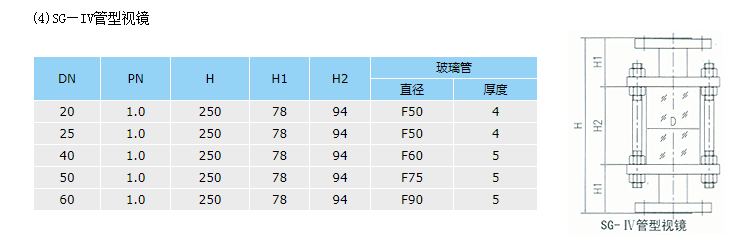 管型视镜选型