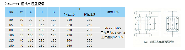 框式对夹型视镜选型表