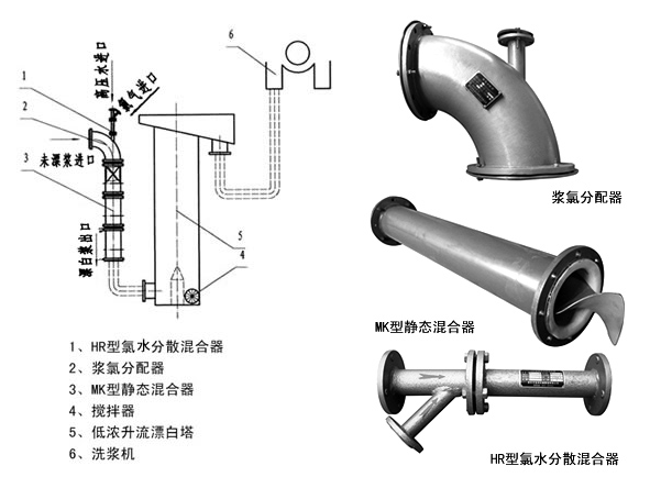 浆氯静态混合器结构