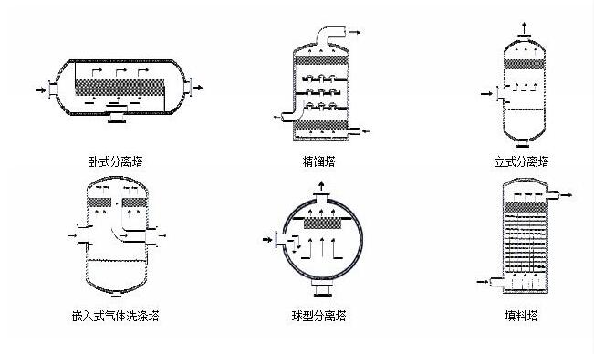 纤维除雾器的结构