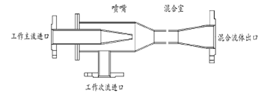 文丘里混合器的结构