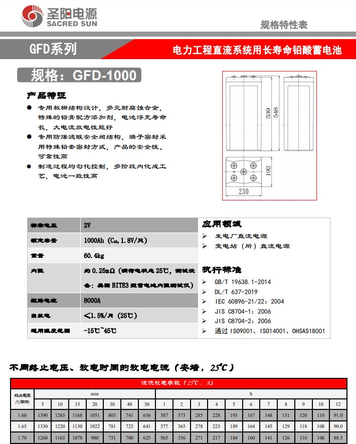 GFD1000参数.jpg