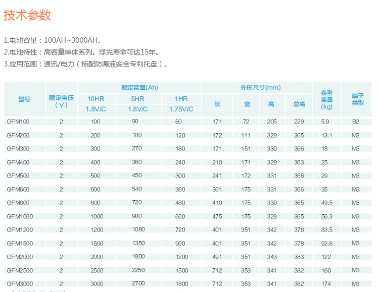 科士达GFM.jpg