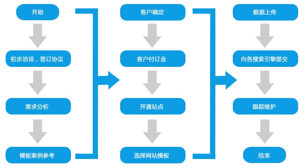 轻淘客cms建站教程_大淘客cms建站教程酷6_淘客建站程序哪个好