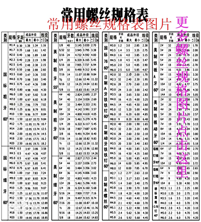 螺丝规格表分类