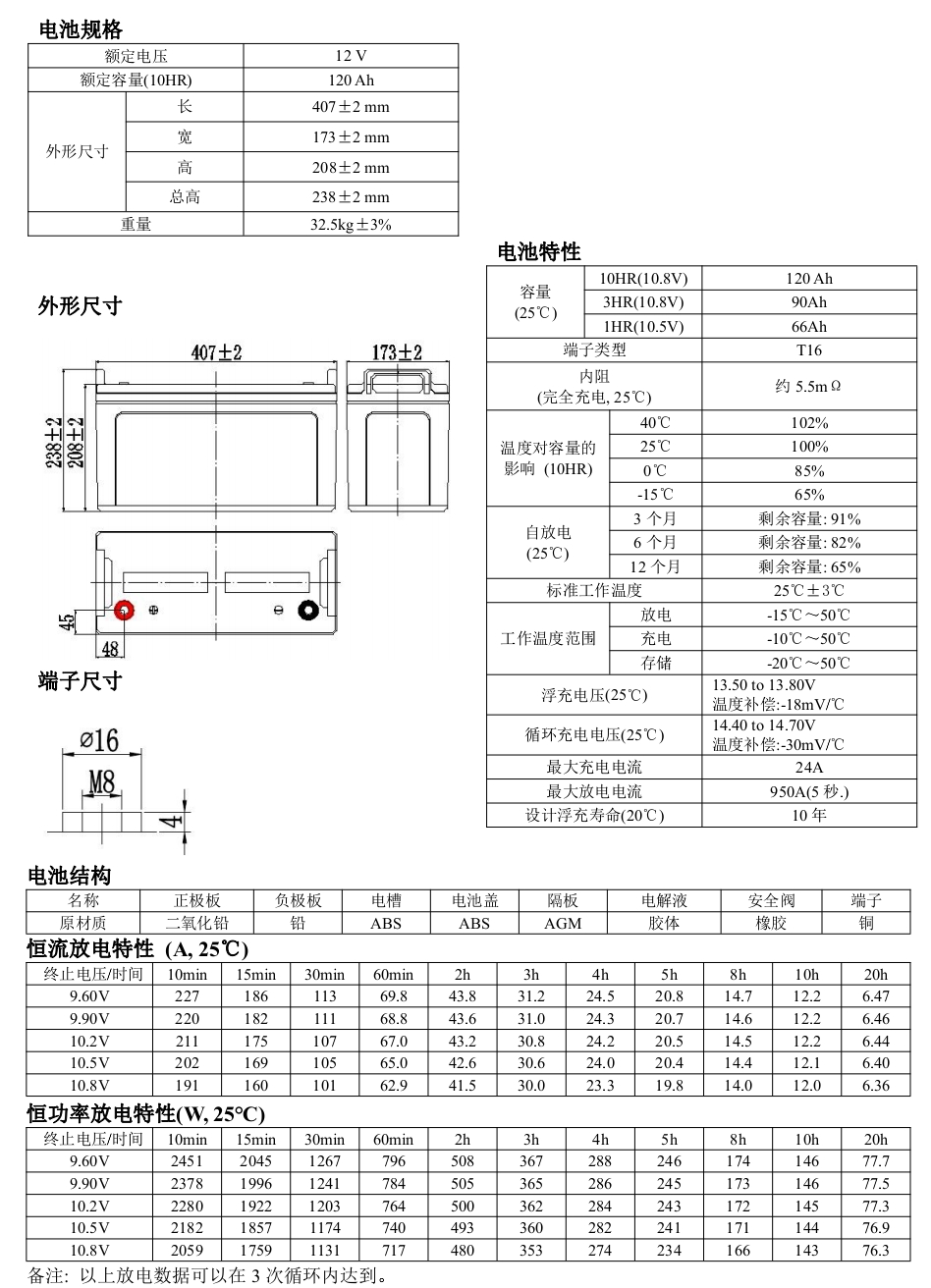 120参数.jpg