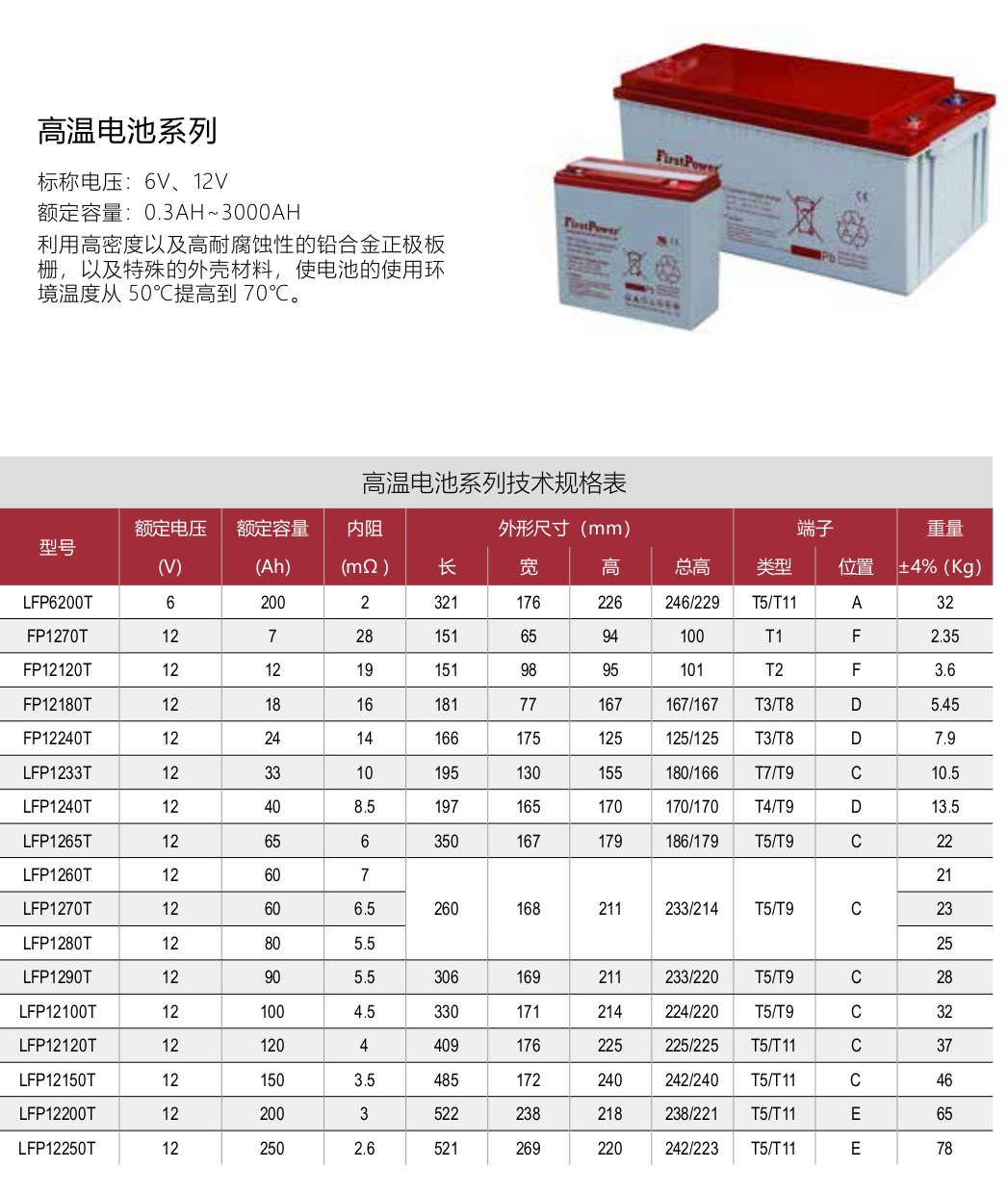 高温T 7-250AH.jpg