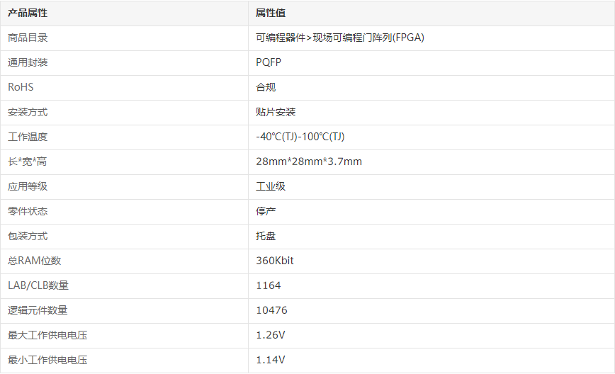 XC3S500E-4PQG208I详情.png