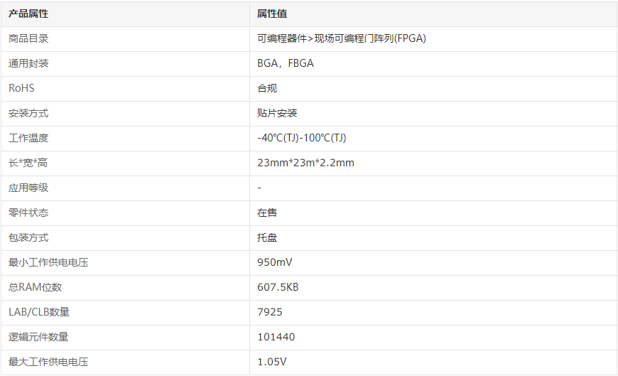 XC7A100T-2FGG484I详情.png