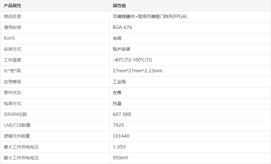 XC7A100T-2FGG676I详情.png