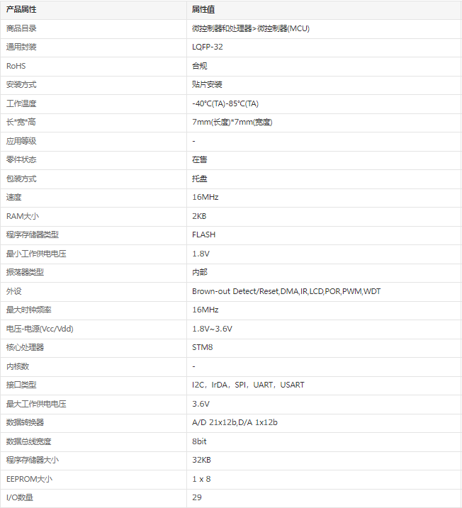 STM8L152K6T6详情.png