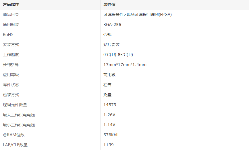 XC6SLX16-2FTG256C详情.png