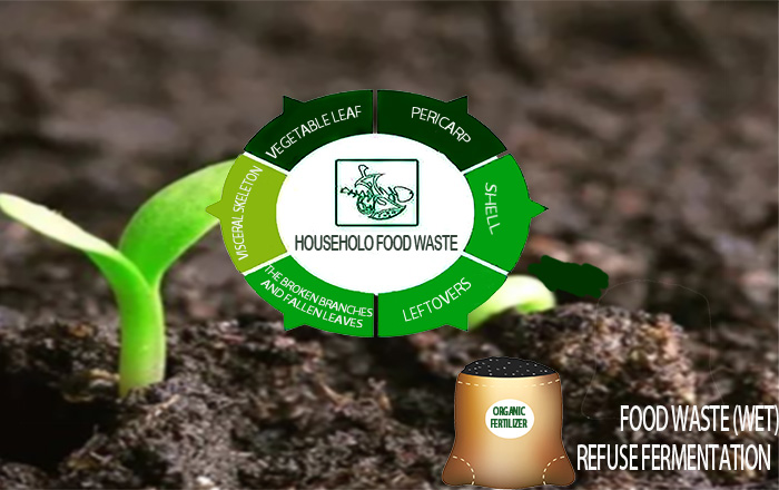 Organic fertilizer equipment plays an important role and position in modern agricultu