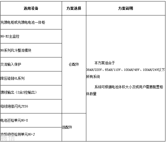 直流屏电源系统方案选择