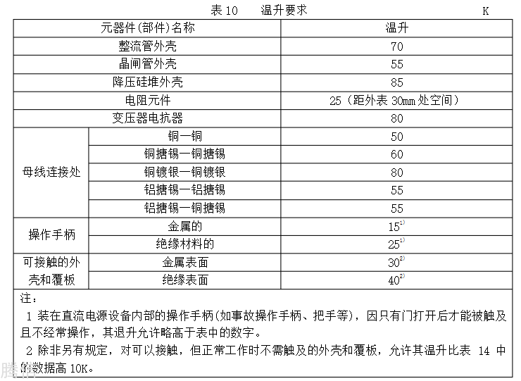 升温要求 升温要求