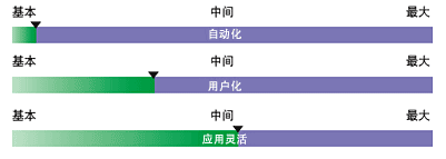 CHEF-DR II1.gif