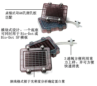 20200827170653_11469.gif Bio-Dot 和Bio-Dot SF 微量过滤器.gif