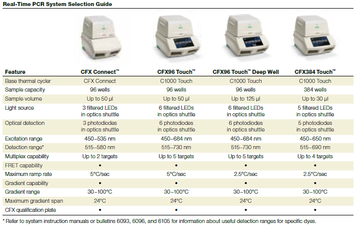 CFX96-1.png