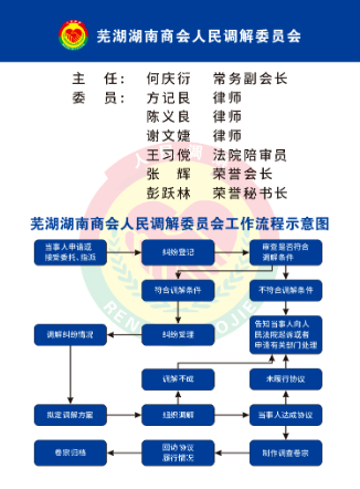 芜湖湖南商会调委会与芜湖市多元化解纠纷促进中心签署战略合作协议