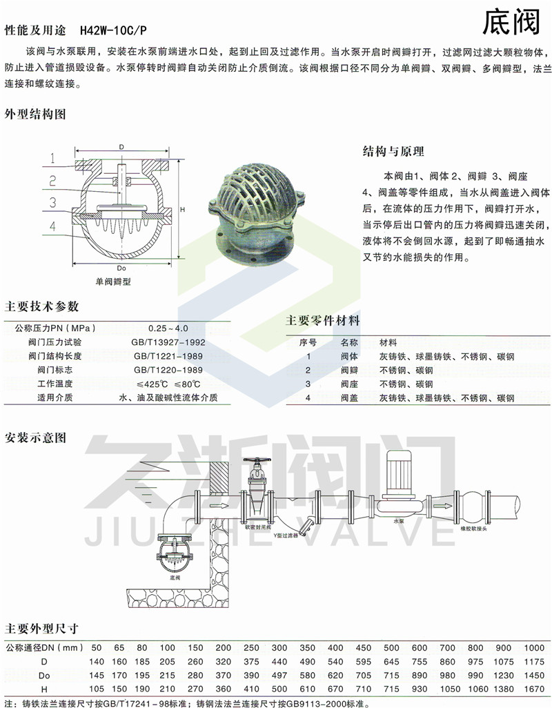 法兰底阀参数 H42W-10.jpg