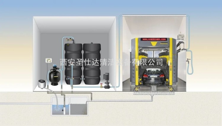 卡赫龍門洗車機4.jpg