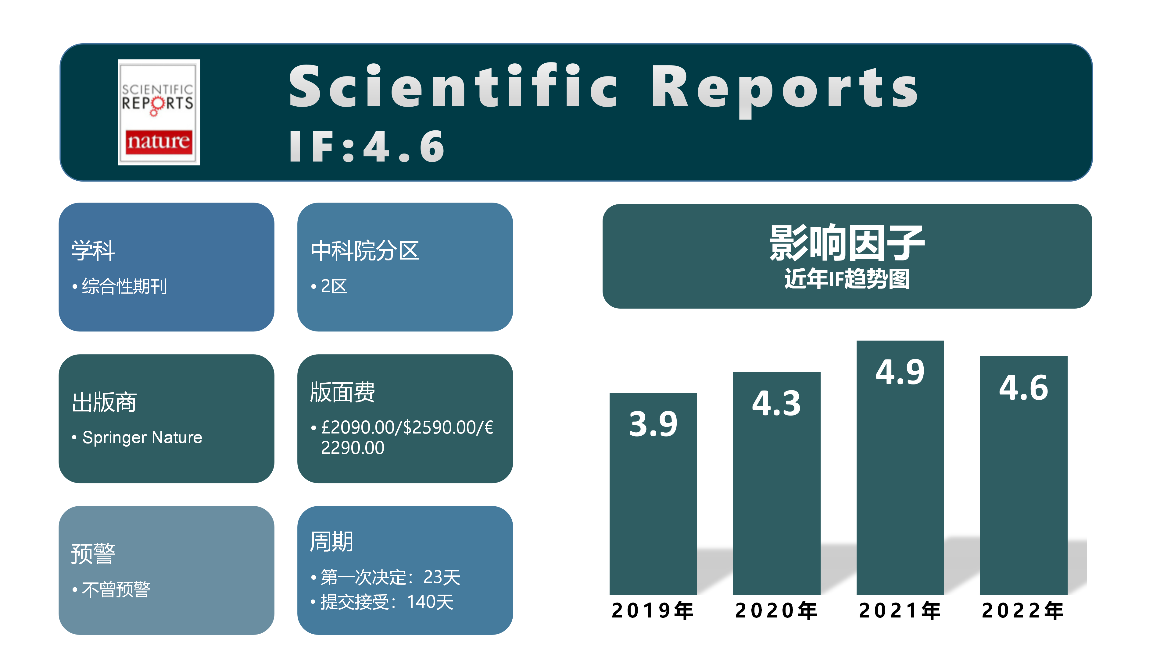 20240525010307_33112.png Scientific Reports.png