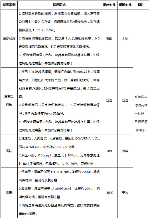 Transwell迁移（斜杠-文档不能打）侵袭实验1187.jpg
