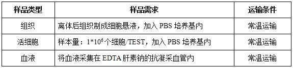 20221007102219_58776.jpg 细胞增殖及活性检测884.jpg