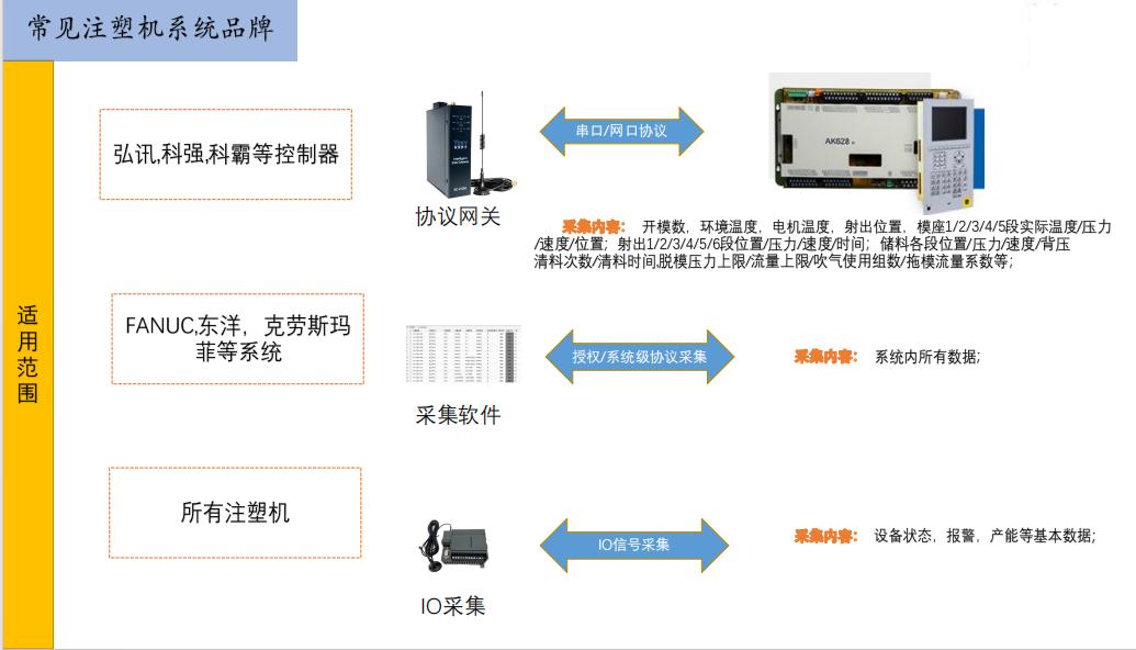 20240808124325_93832.jpg 注塑机数据采集方法.jpg