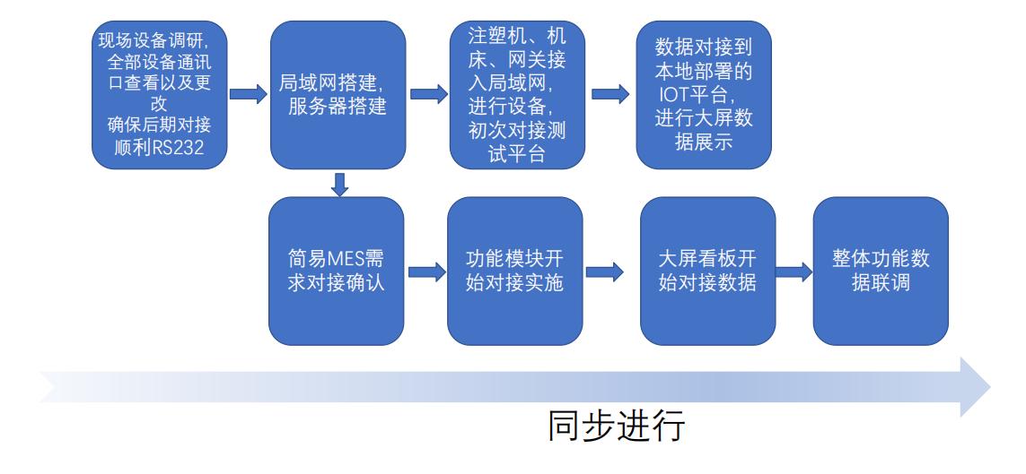 20240808124555_44340.jpg 数据采集流程.jpg