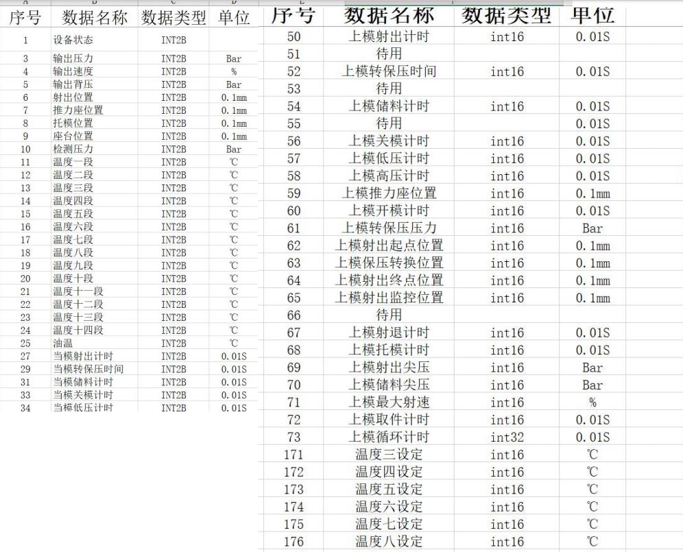 20240808125125_64476.jpg 注塑机点位表.jpg