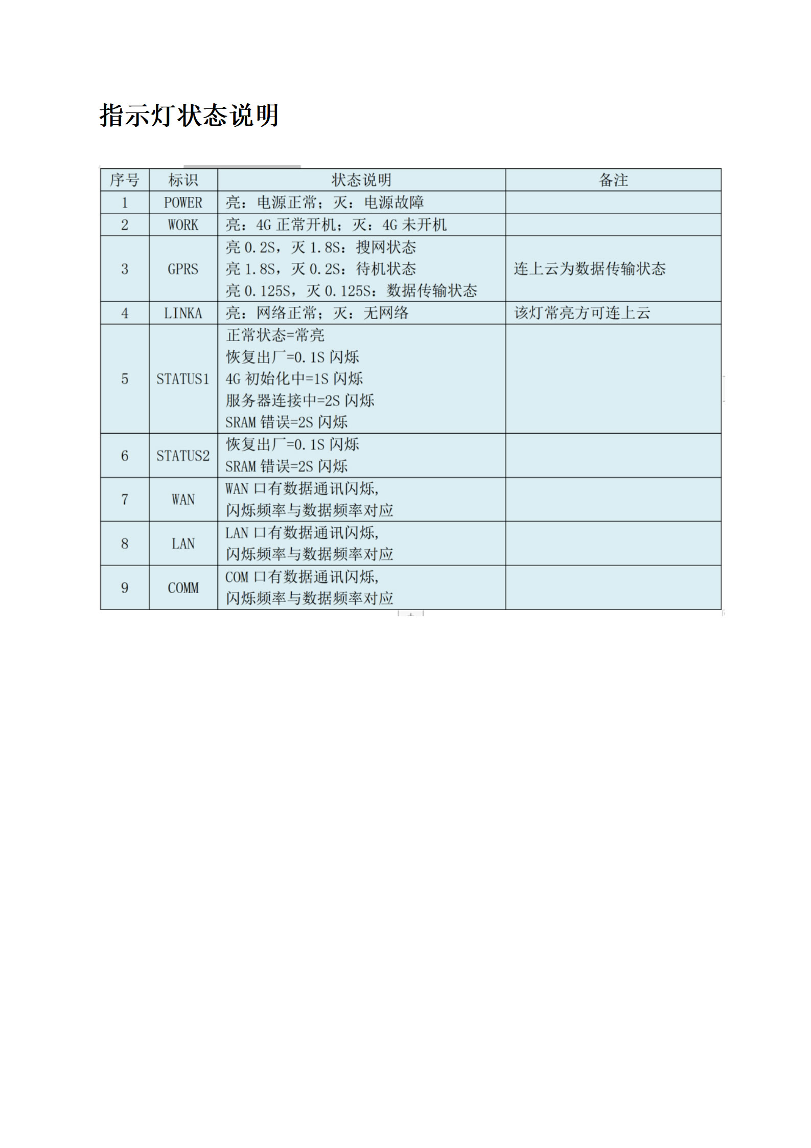 4.2 、硬件参数_03.jpg