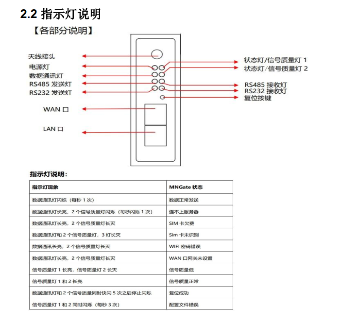 盒子指示灯状态.png