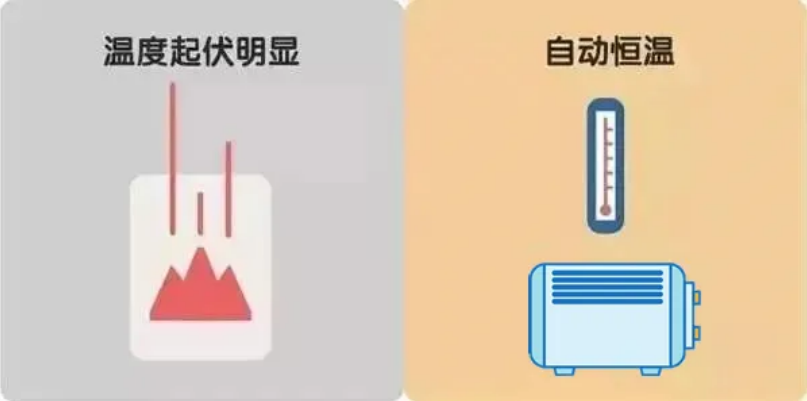石墨烯理疗地暖