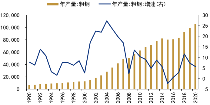 碳中和
