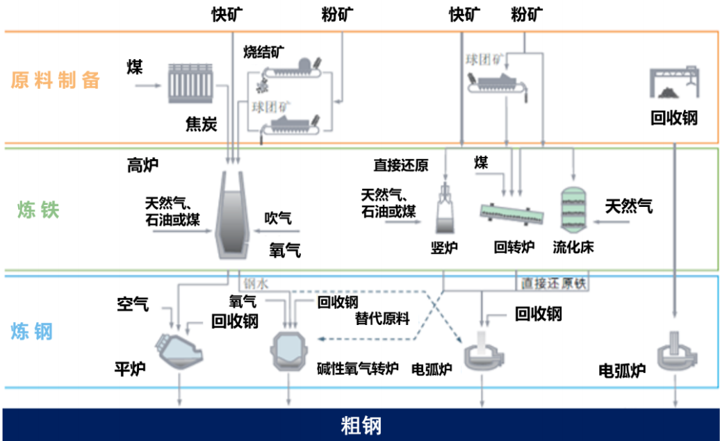 碳中和