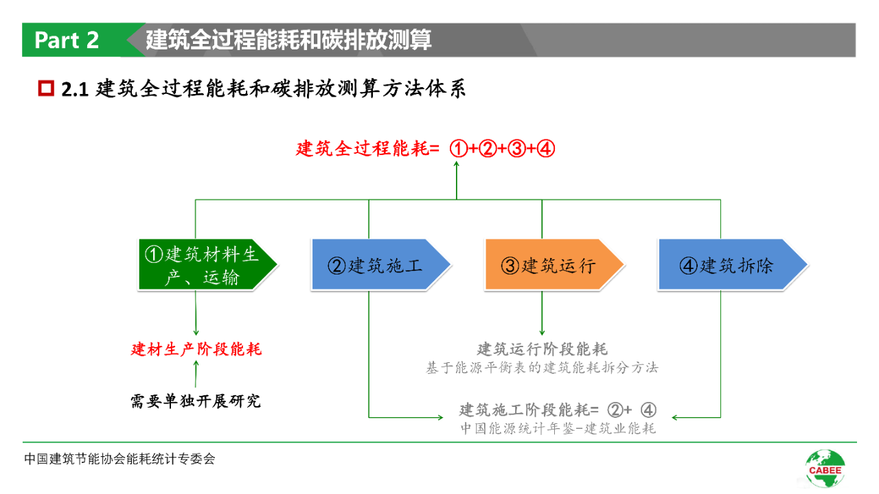 碳中和