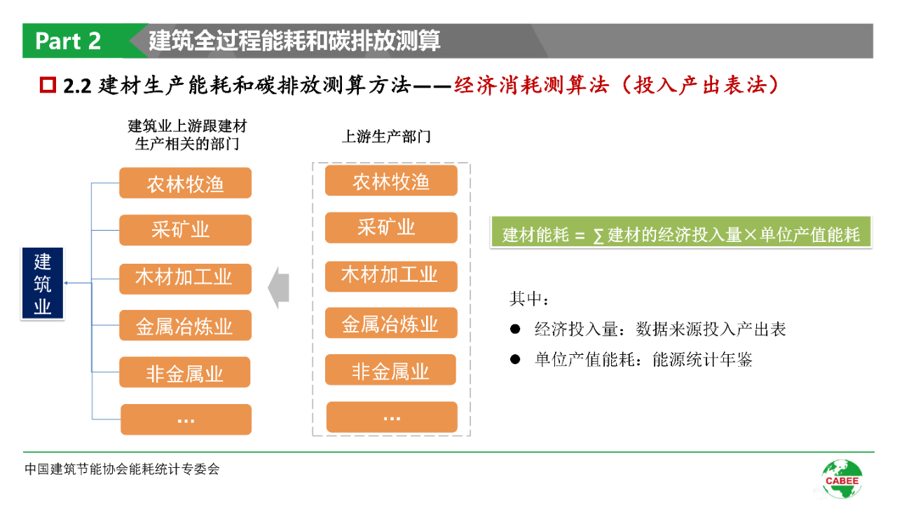 碳中和技术路线图